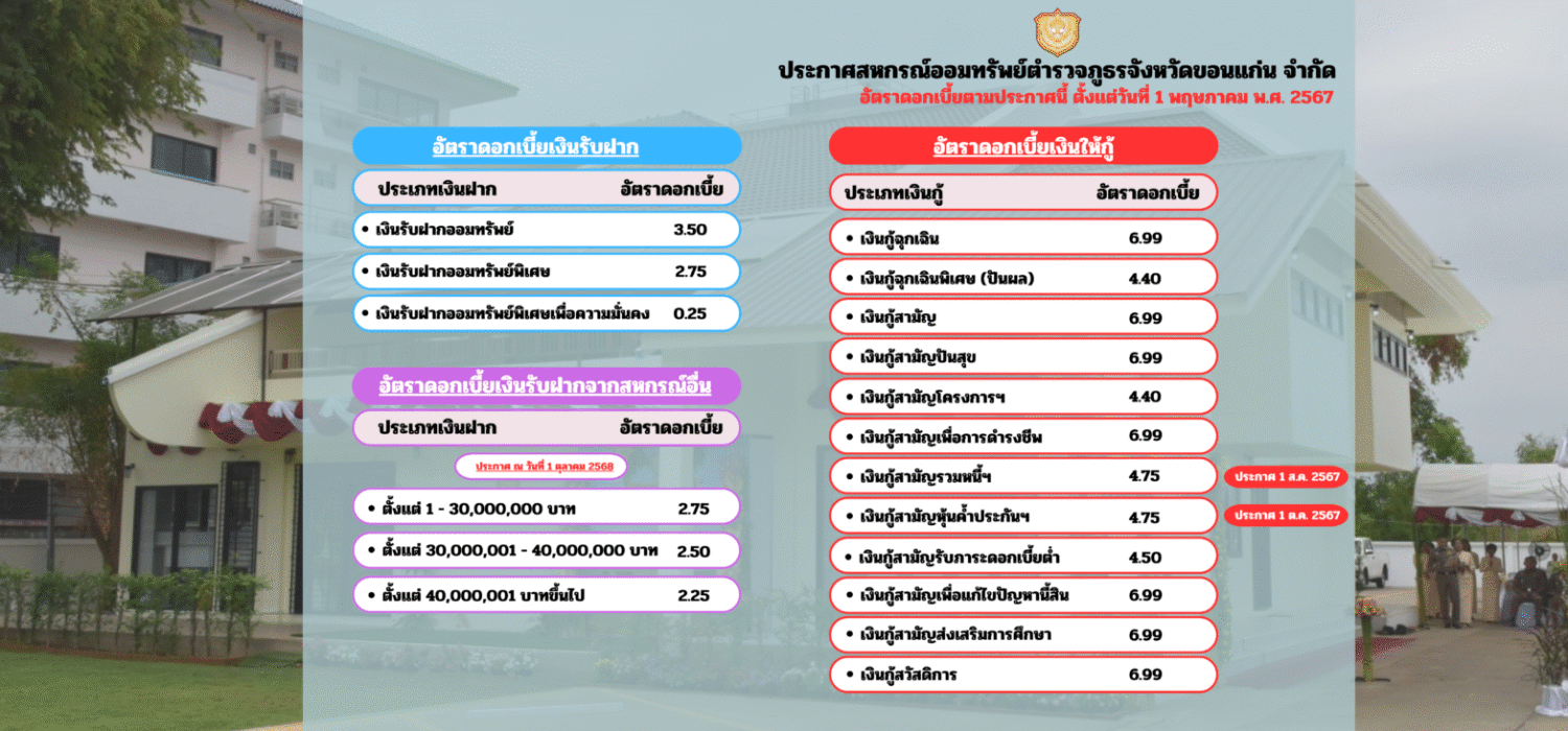 สหกรณ์ออมทรัพย์ตำรวจภูธรจังหวัดขอนแก่น